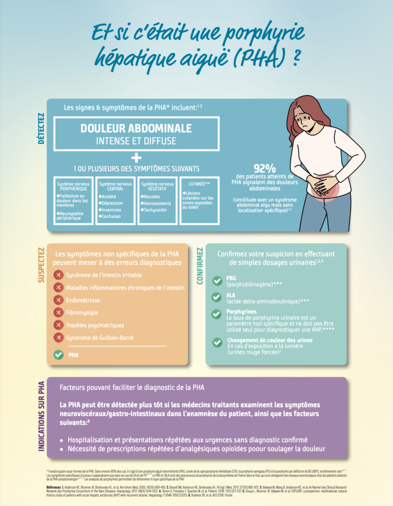 Porphyrie hépatique aiguë