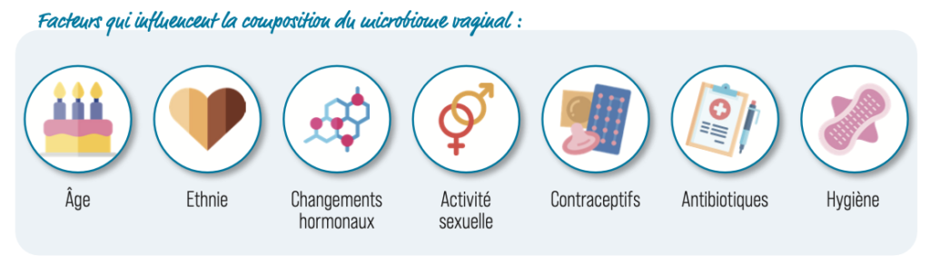 Facteurs d'influence